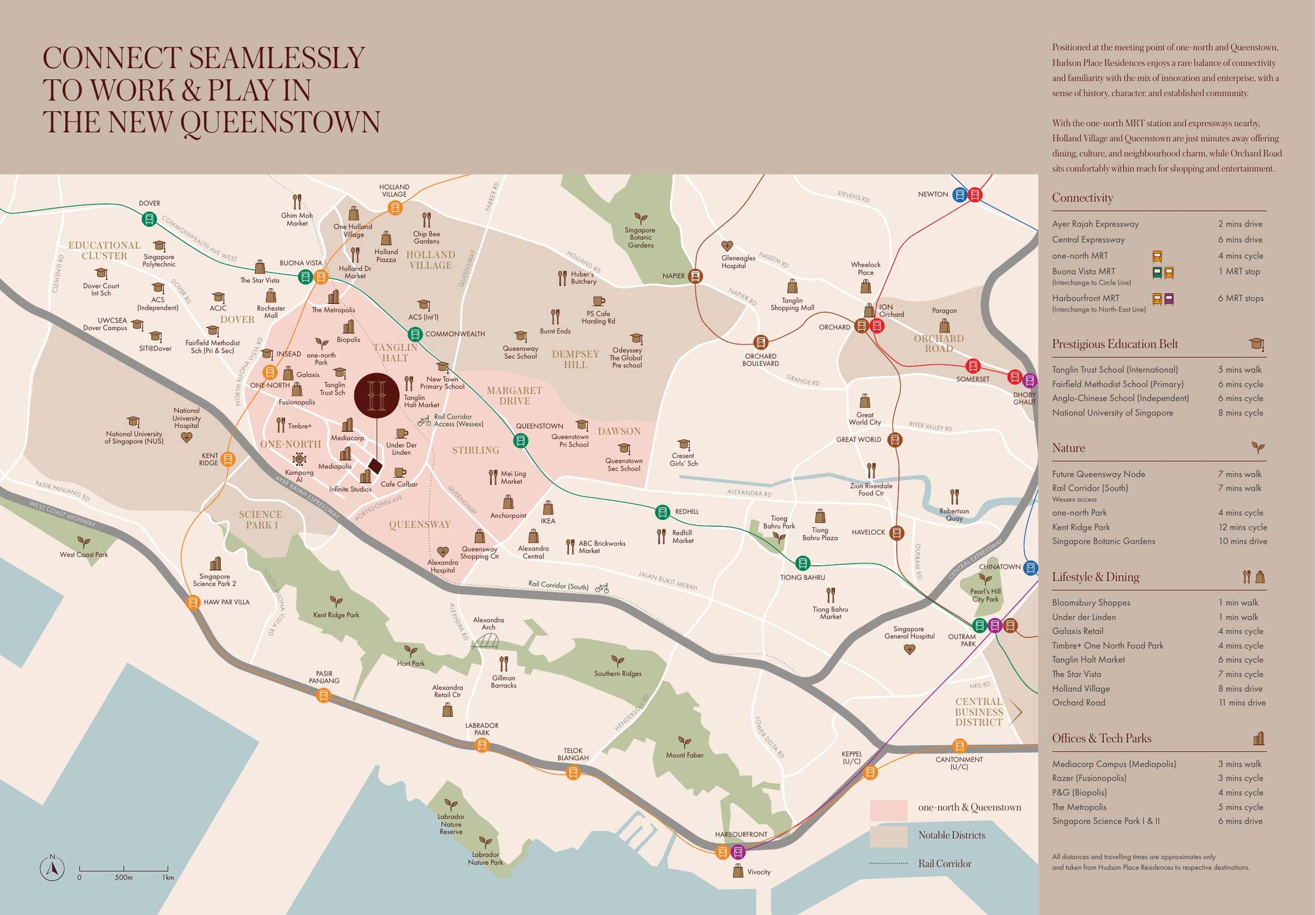 Location map of Hudson Place Residences showing one-north, Queenstown, MRT lines, schools, malls, parks and expressways from Clementi to the CBD